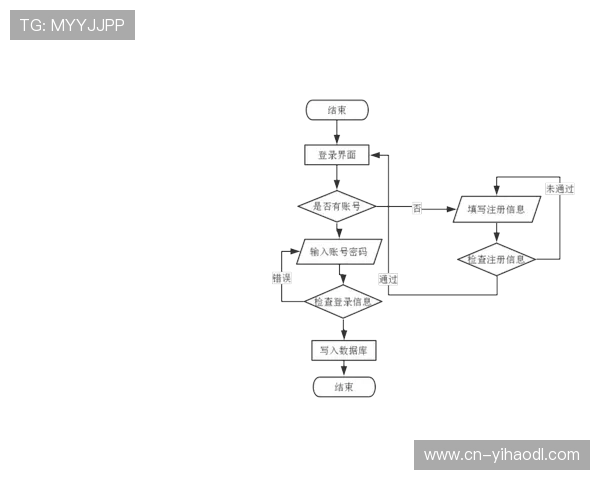 1号娱乐登录最新入口地址及登录流程详细介绍